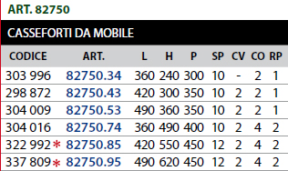 82750 flottante de sécurité cisa