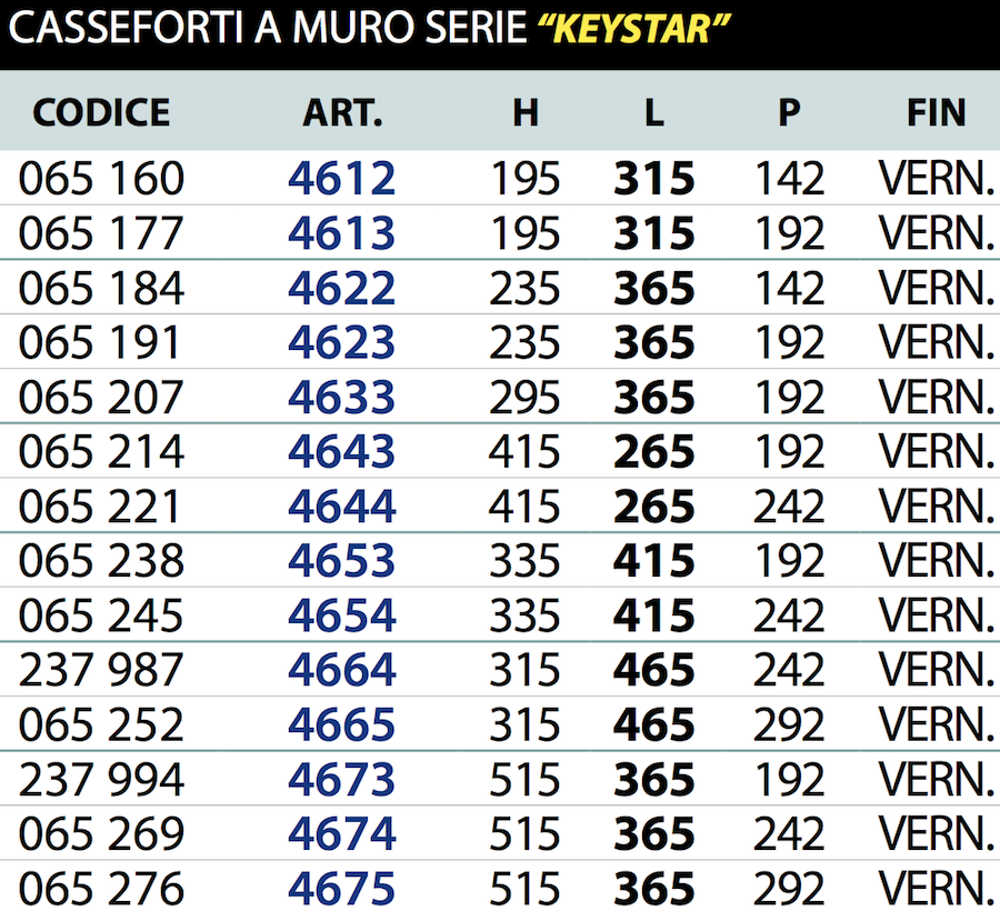 série 46 coffre-fort électronique juwel Keystar