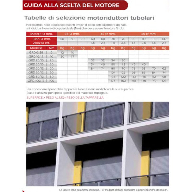 Adaptateurs pour Moteurs Tubulaires par Volets et Rideaux DDR