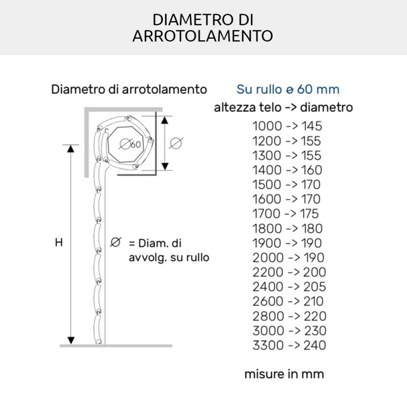 Obturateur isolé en PVC et aluminium AriaLuceTherm, espace à l'air et à la lumière