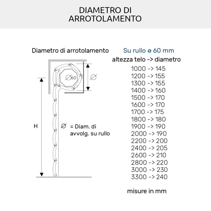 Obturateur isolé en PVC et aluminium AriaLuceTherm, espace à l'air et à la lumière