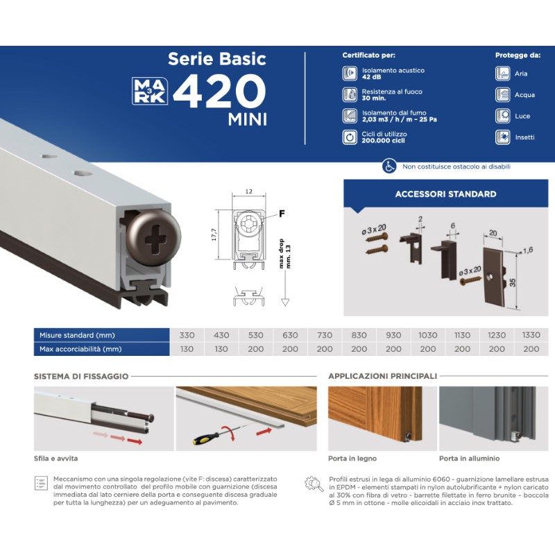 Calfeutrement pour portes 420 Mini Comaglio Cheap Series différentes tailles