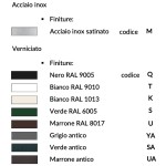 Bouton Décentralisé en Acier Inox Tête Ronde Fixe Saguatti D69/50