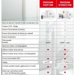 Protexiom Start Gsm Somfy Kit Centrale d'Alarme Antivol