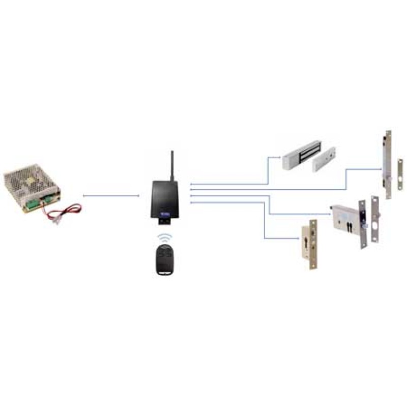 Récepteur à 4 Canaux Gestion Quatre Commandes Ouverture 55414 Opera