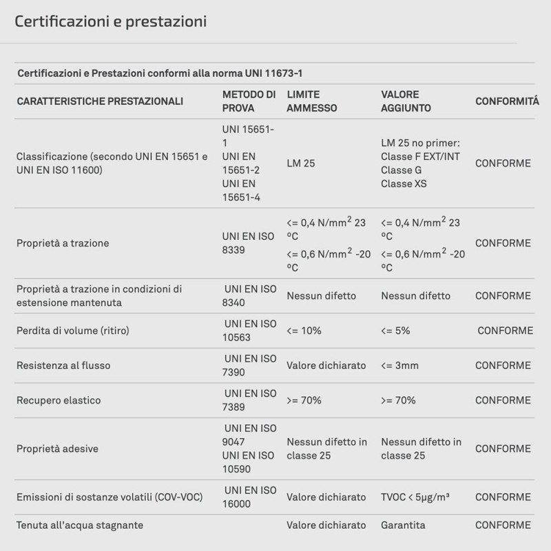 Scellant transparent F-Polymer 25 pour barre transversale du châssis inférieur