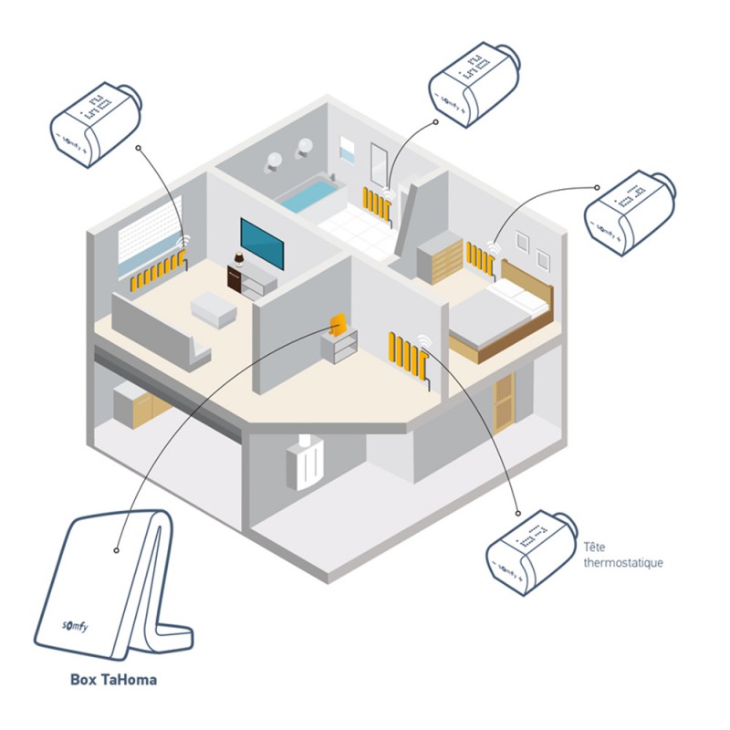 IO Somfy Thermostatic Valve Temperature Control Home Radiateurs