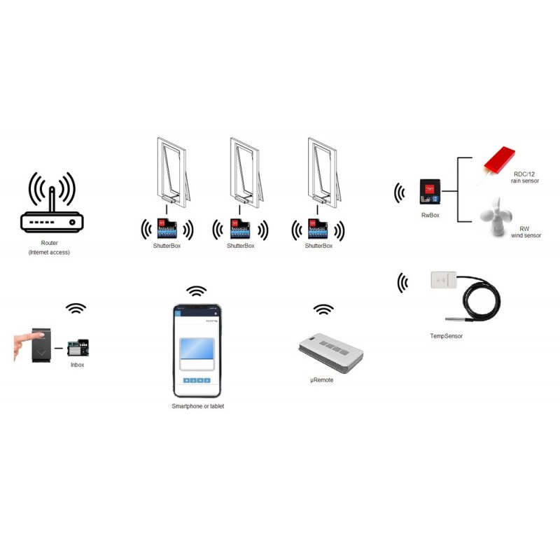 ShutterBoxDc Device Actionneurs de fenêtre 24V WiFi Box Topp